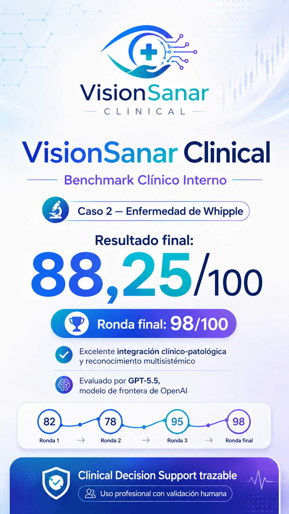 Resultado del benchmark interno de Whipple de VisionSanar Clinical: promedio 88,25 y ronda final 98 sobre 100.